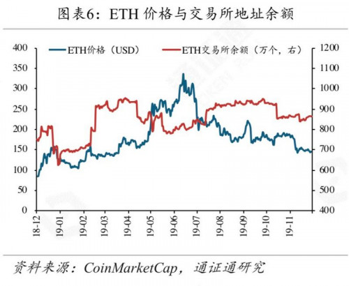 矿工豪赌减半行情，超级矿难将至？