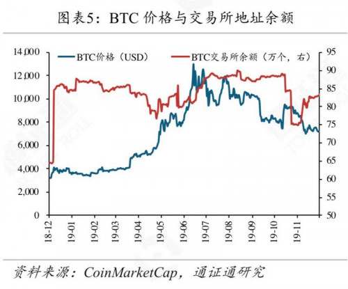 矿工豪赌减半行情，超级矿难将至？