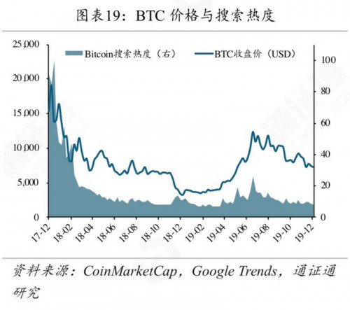 矿工豪赌减半行情，超级矿难将至？