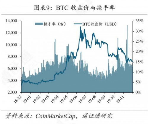 矿工豪赌减半行情，超级矿难将至？