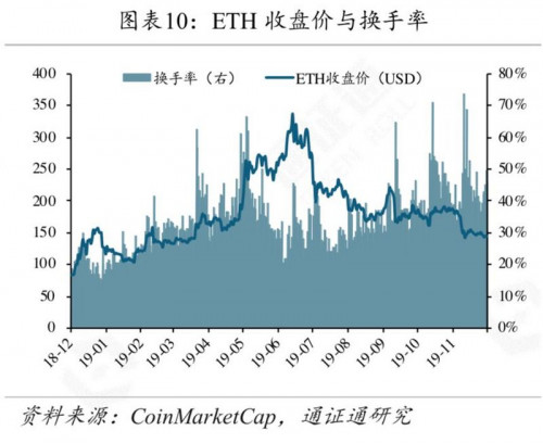 矿工豪赌减半行情，超级矿难将至？