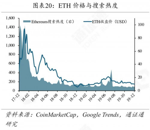 矿工豪赌减半行情，超级矿难将至？