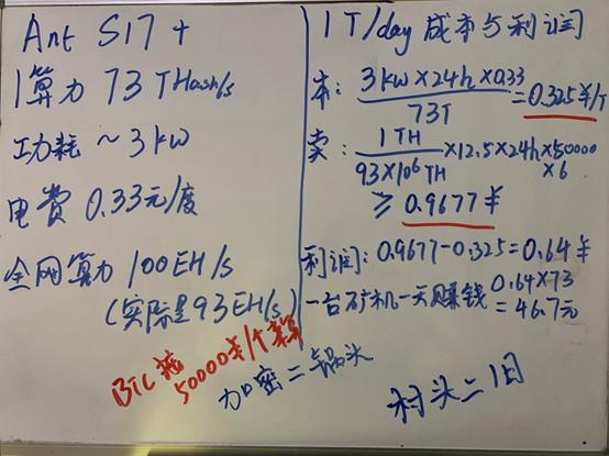 比特币矿业三篇（3）：算力、矿机成本和收益核算