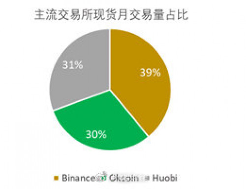 来源：CoinMarketCap