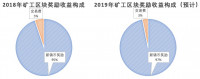 CoinShares比特币挖矿报告全解读：整个矿业正有利可图