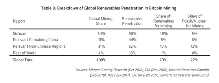 解读：Coinshares 2019最新全球矿业研究报告配图(17)