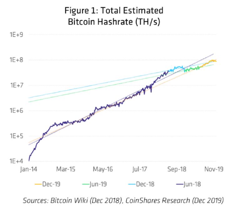 解读：Coinshares 2019最新全球矿业研究报告配图(5)