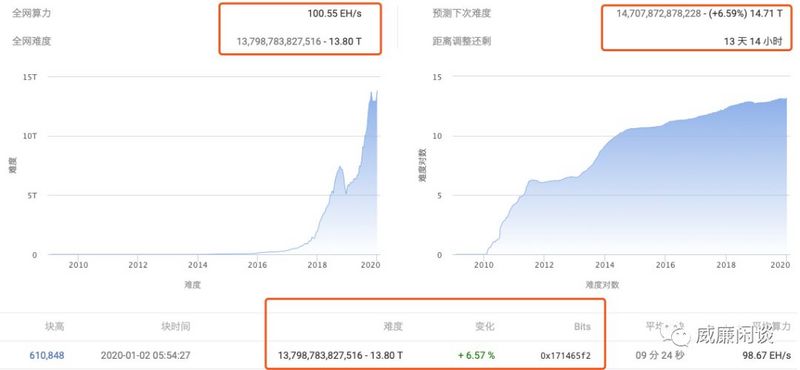 威廉：矿工怎么这么有信心？