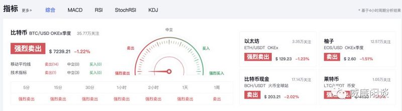 威廉：矿工怎么这么有信心？