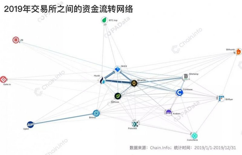 揭秘2019比特币链上数据：全球矿工全年总收入约52亿美元