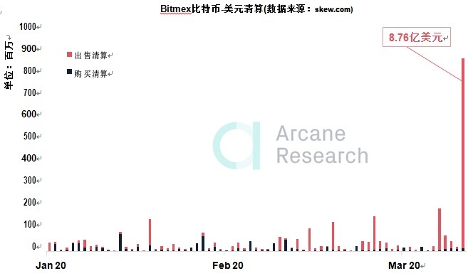 比特币史上最动荡的一周，究竟发生了什么？