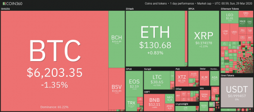 流动中的比特币：BTC价格是否与内存池大小成反比？