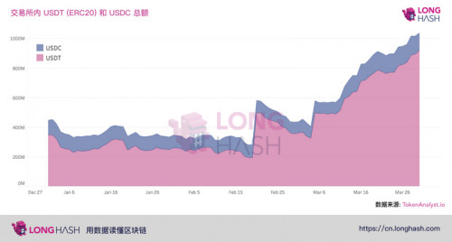 投资者抛售比特币并买入10亿稳定币意味着什么呢？