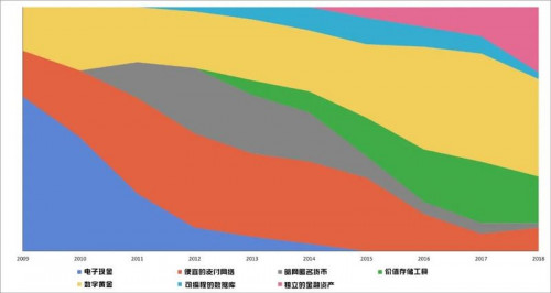 比特币的价格走势与股票、黄金有关吗？