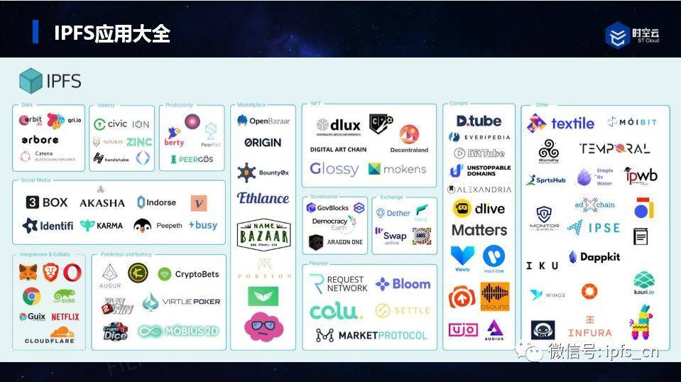 沿袭波场「优良传统」？IPFS 创始人指责 BTFS 抄袭