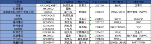 终端挖矿落幕：阿里产品退市，360科技子公司被罚，产品持有者走向二手交易