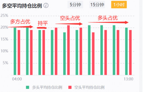 比特币减半时间临近，当前环境和2016年大不相同