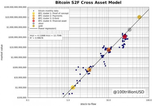 观点|比特币达到100万美元一枚现实么？