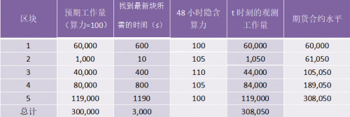 比特币挖矿对冲新指标：CMBI比特币算力指数与“观测工作量”