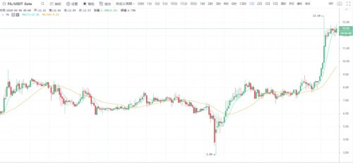 IPFS