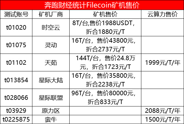 做风口的供应商，从IPFS矿机厂商的角度分析是否有利可图