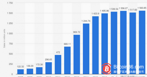 比特币价格如何在2023年达到6万美元