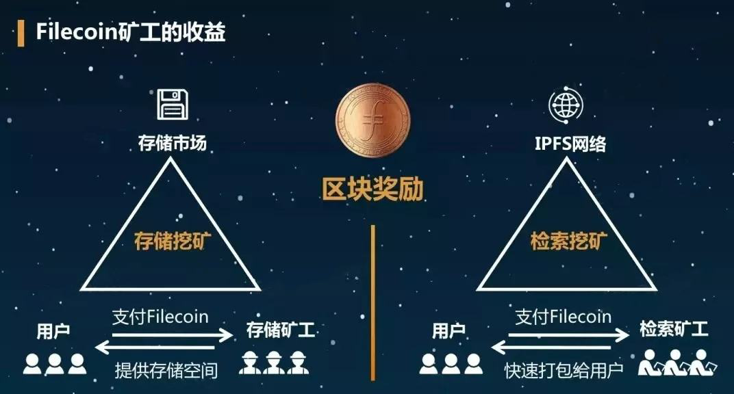 SOSOLX 干货专栏 | 关于你想知道的Filecoin内容全都有配图(3)