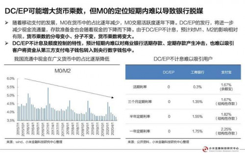 今日推荐 | 央行数字货币研究报告配图(28)