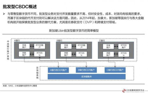 今日推荐 | 央行数字货币研究报告配图(16)