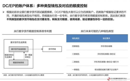 今日推荐 | 央行数字货币研究报告配图(23)