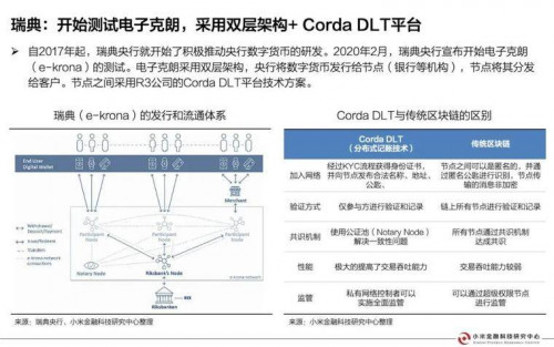 今日推荐 | 央行数字货币研究报告配图(9)