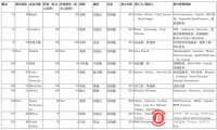 比特大陆估值下降62.5%，矿企“三霸”时代终结？