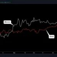 国际金价首次突破2000美元，比特币价格单日上涨3％