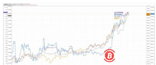 机构投资者考虑采用比特币 比特币或迎来光辉时刻