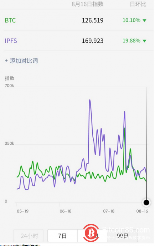 Filecoin这把“火”能烧多久？