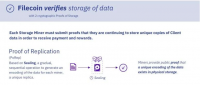Filecoin的证明系统
