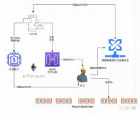 Filecoin 的流动性解决之道 - DeFil