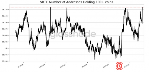 比特币矿工日收入骤降，达5个月以来低点，较9月中旬缩水超90%