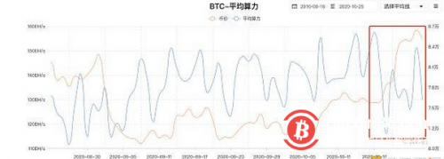 丰水期结束枯水期将至 矿工“随电迁移”