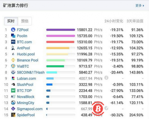 丰水期结束枯水期将至 矿工“随电迁移”