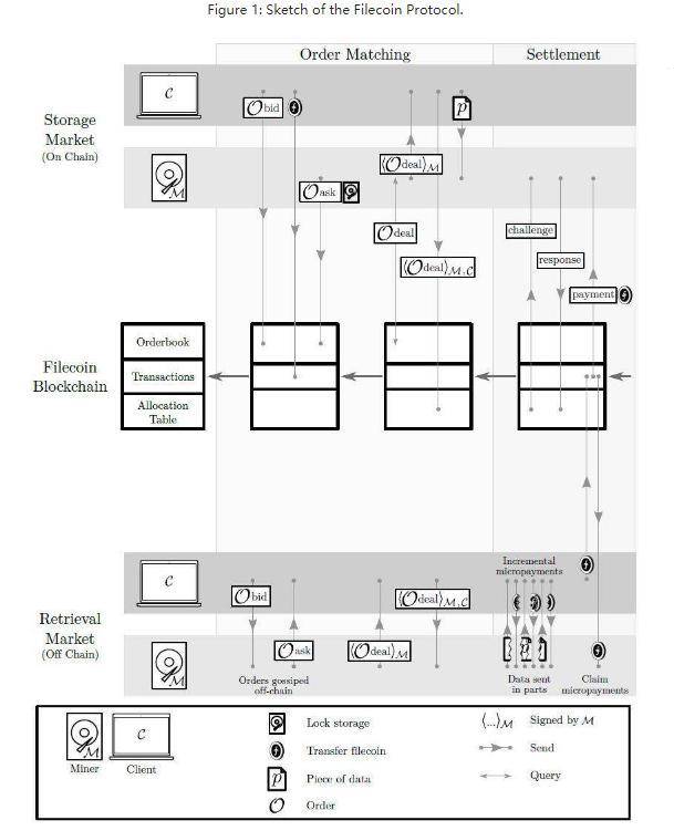 全方位比较 Filecoin 与 Storj：谁是更好的去中心化云存储？