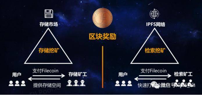 全方位比较 Filecoin 与 Storj：谁是更好的去中心化云存储？