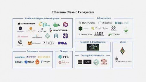 ETC 如初：ETC 与社区每个人的故事