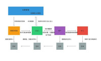 一文了解Filecoin Plus(已验证客户数据机制)最新信息