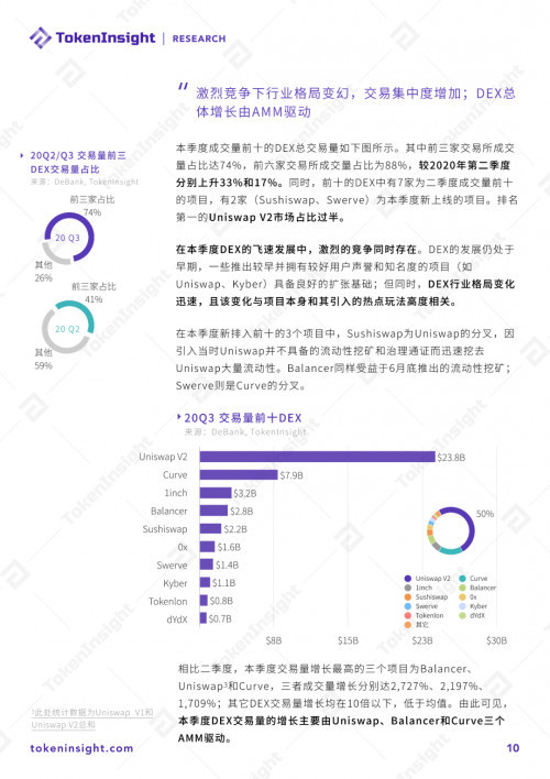 币世界-2020 DeFi行业研究报告：市场概况、DEX、衍生品