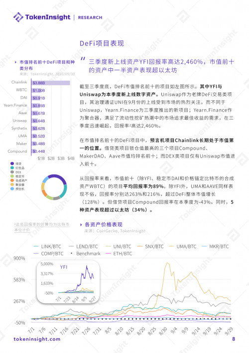 币世界-2020 DeFi行业研究报告：市场概况、DEX、衍生品