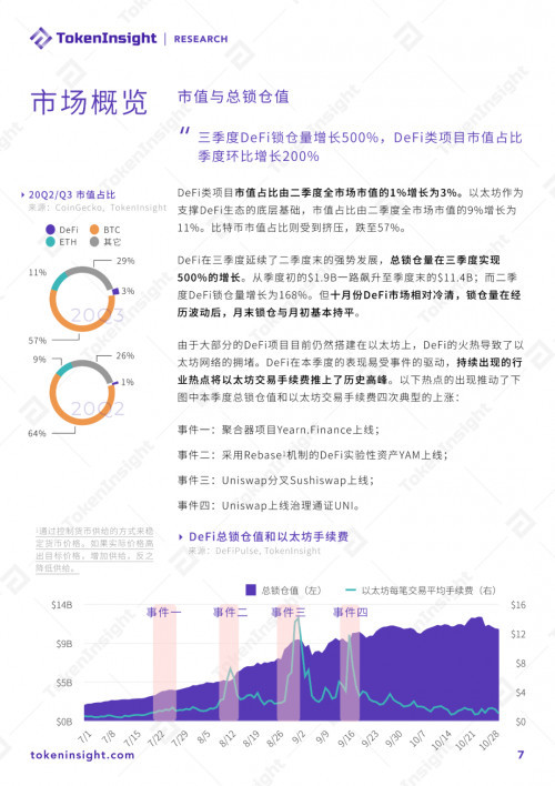 币世界-2020 DeFi行业研究报告：市场概况、DEX、衍生品