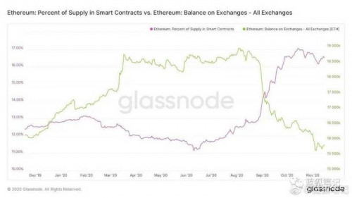 2017的ETH和2021的ETH