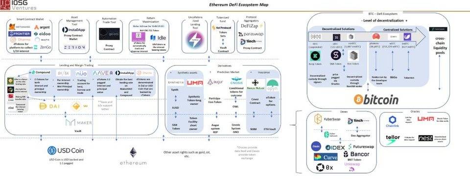 imToken 创始人：钱包视角思考 DeFi 发展的机遇与挑战