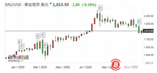 贝莱德：比特币或演变成全球性市场资产